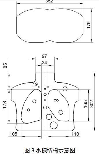 正電子發(fā)射/X射線(xiàn)計算機斷層成像系統（數字化技術(shù)專(zhuān)用）注冊審查指導原則（2021年第108號）(圖10)