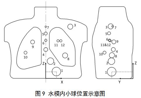 正電子發(fā)射/X射線(xiàn)計算機斷層成像系統（數字化技術(shù)專(zhuān)用）注冊審查指導原則（2021年第108號）(圖11)