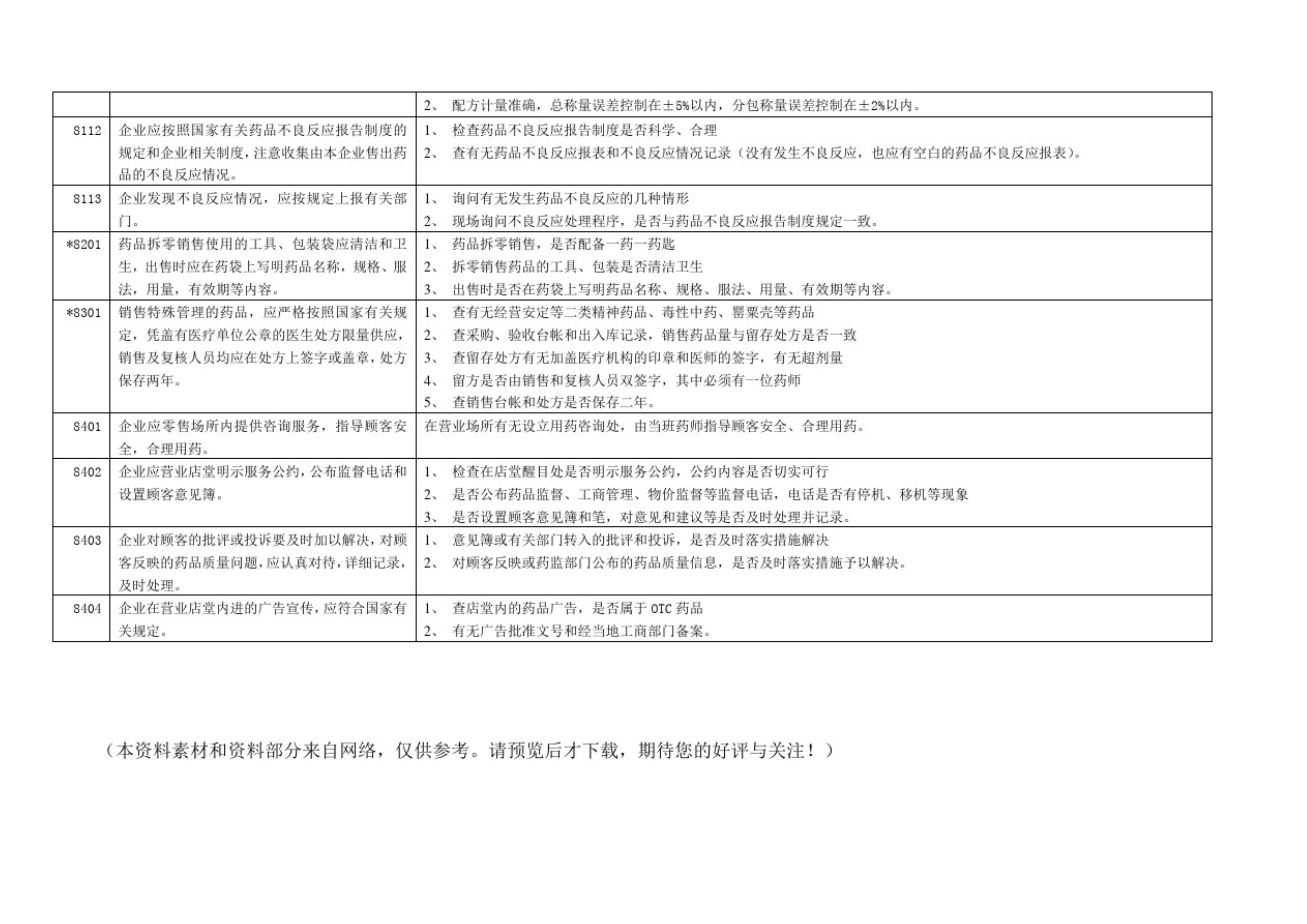 藥品零售企業(yè)GSP認(rèn)證現(xiàn)場檢查項(xiàng)目驗(yàn)收細(xì)則解讀(圖16)