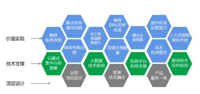 《三級綜合醫院評審標準(2020年版)》發(fā)布后都有哪些變動(dòng)？(圖5)