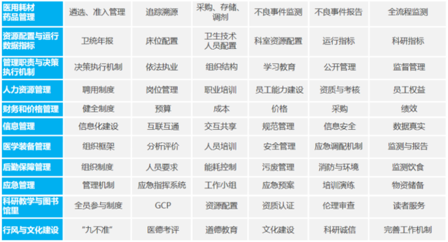 《三級綜合醫院評審標準(2020年版)》發(fā)布后都有哪些變動(dòng)？(圖4)