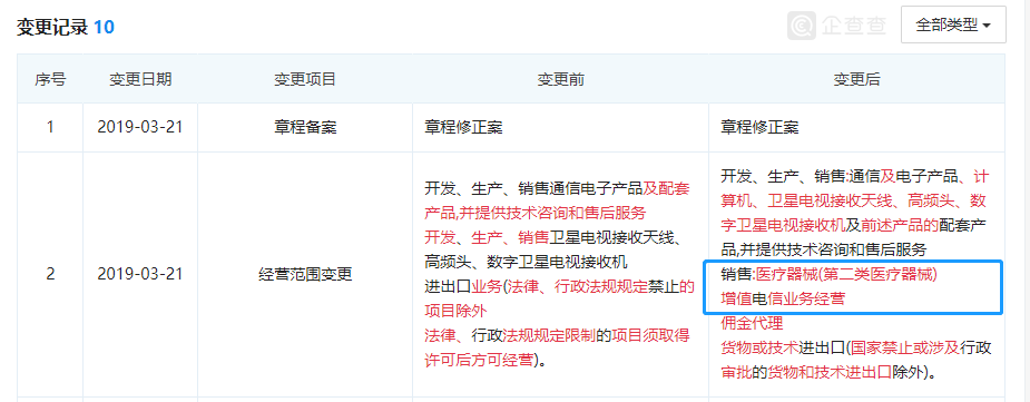 華為百度紛紛入局醫(yī)械行業(yè)，增擴醫(yī)療器械經(jīng)營許可范圍(圖2)