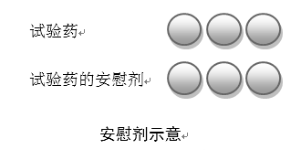 探討臨床試驗(yàn)中的“雙盲單模擬”和“雙盲雙模擬(圖2)