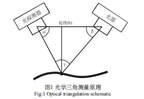 第二類醫(yī)療器械產(chǎn)品注冊技術(shù)審評要點（口腔數(shù)字掃描儀為例）(圖2)