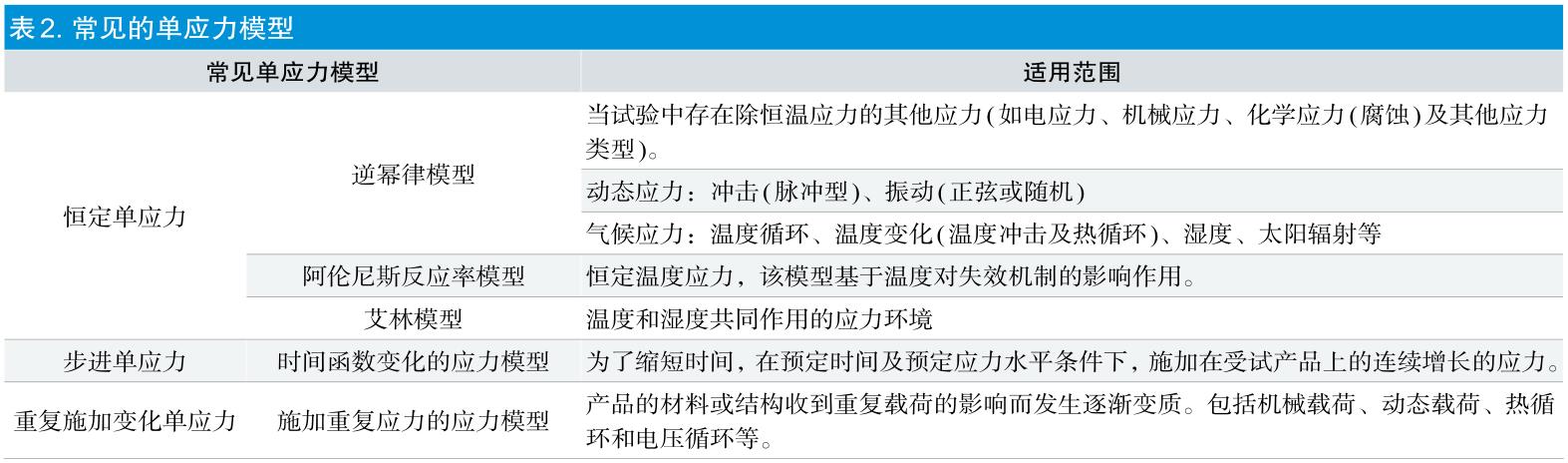 有源醫療器械加速老化試驗效期驗證及使用期限驗證流程(圖3)