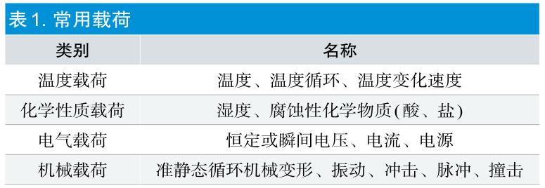 有源醫療器械加速老化試驗效期驗證及使用期限驗證流程(圖2)