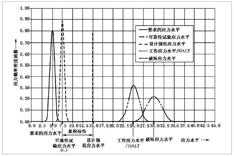 有源醫療器械加速老化試驗效期驗證及使用期限驗證流程(圖1)