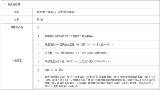 什么是臨床試驗？患者如何找到適合我的新藥臨床試驗？(圖4)