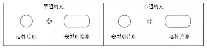 臨床試驗(yàn)中的單盲、雙盲、三盲、破盲是什么意思？(圖2)