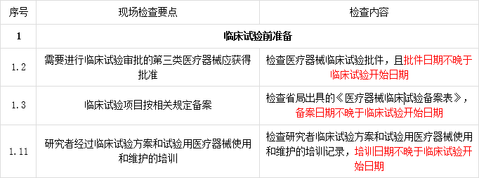 【Q&A】醫(yī)療器械臨床試驗(yàn)開(kāi)始時(shí)間怎么界定？(圖2)