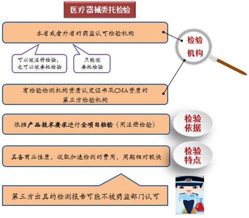 一文搞懂醫(yī)療器械注冊(cè)檢驗(yàn)報(bào)告(圖5)