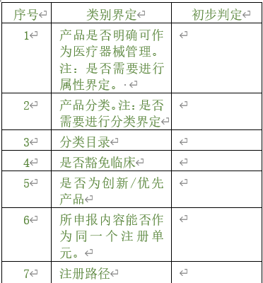 醫(yī)療器械注冊(cè)專員在立項(xiàng)調(diào)研階段為企業(yè)提供哪些幫助？以無(wú)源注冊(cè)舉例(圖2)