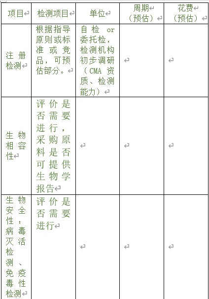 醫(yī)療器械注冊(cè)專員在立項(xiàng)調(diào)研階段為企業(yè)提供哪些幫助？以無(wú)源注冊(cè)舉例(圖3)