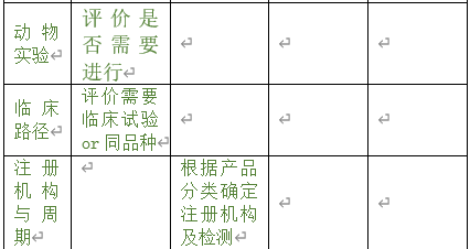 醫(yī)療器械注冊(cè)專員在立項(xiàng)調(diào)研階段為企業(yè)提供哪些幫助？以無(wú)源注冊(cè)舉例(圖4)