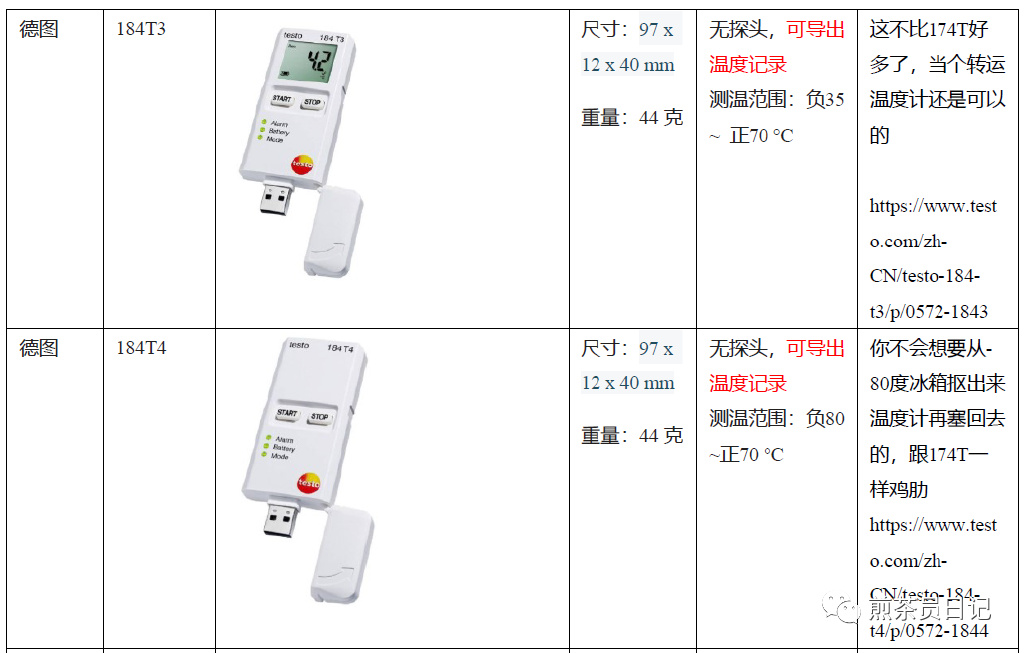 臨床試驗(yàn)對(duì)照設(shè)備從哪獲?。抠I還是租？怎么選擇？(圖6)