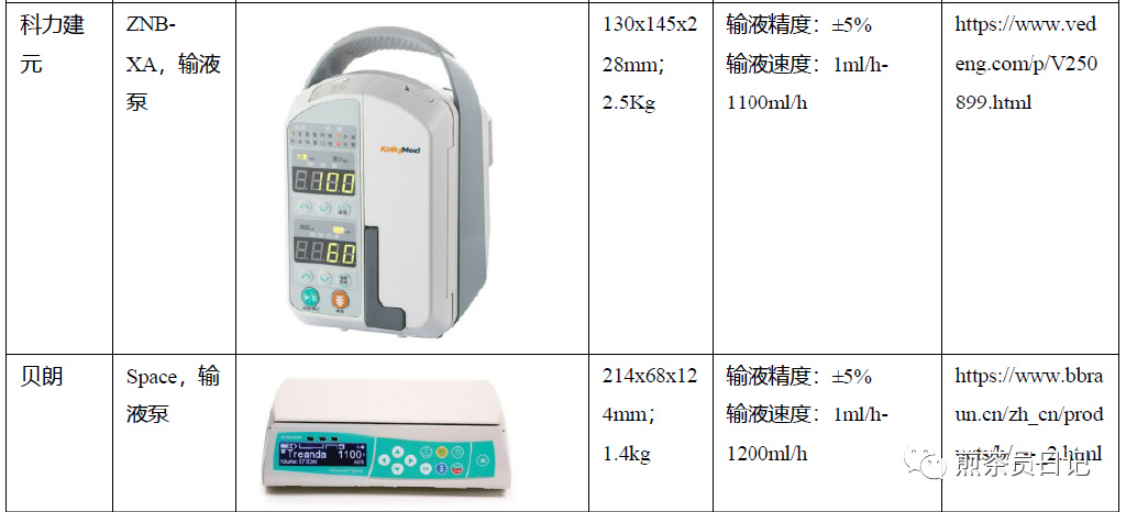 臨床試驗(yàn)對(duì)照設(shè)備從哪獲取？買還是租？怎么選擇？(圖24)