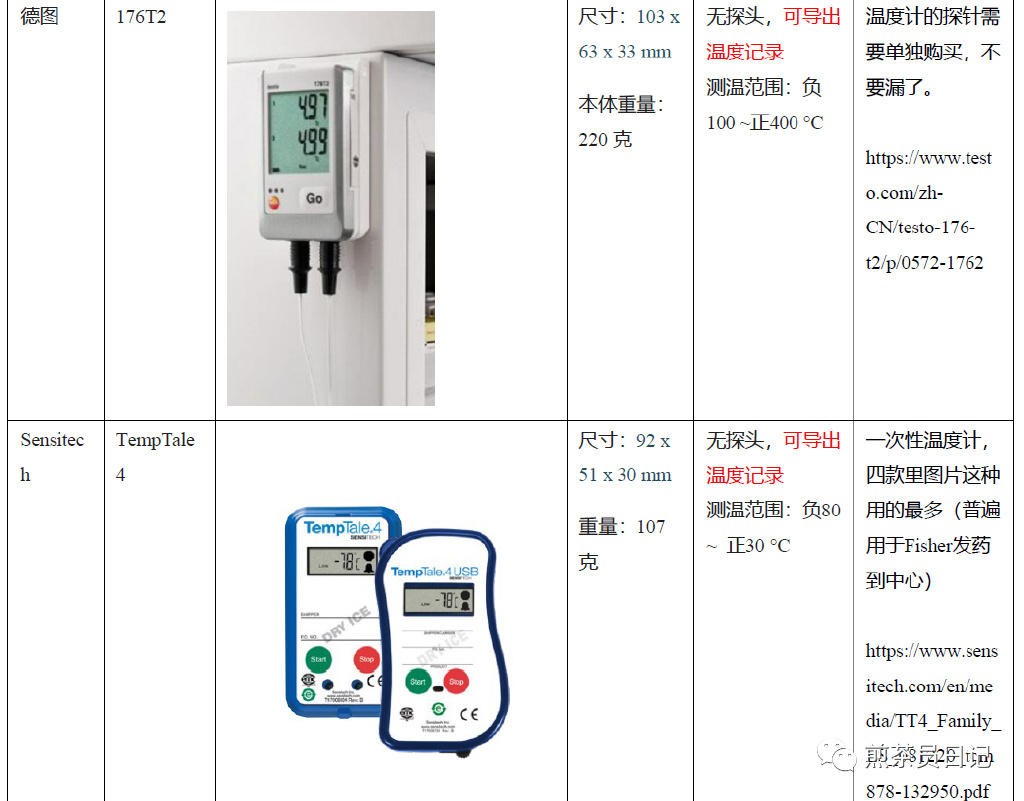 臨床試驗(yàn)對(duì)照設(shè)備從哪獲取？買還是租？怎么選擇？(圖7)