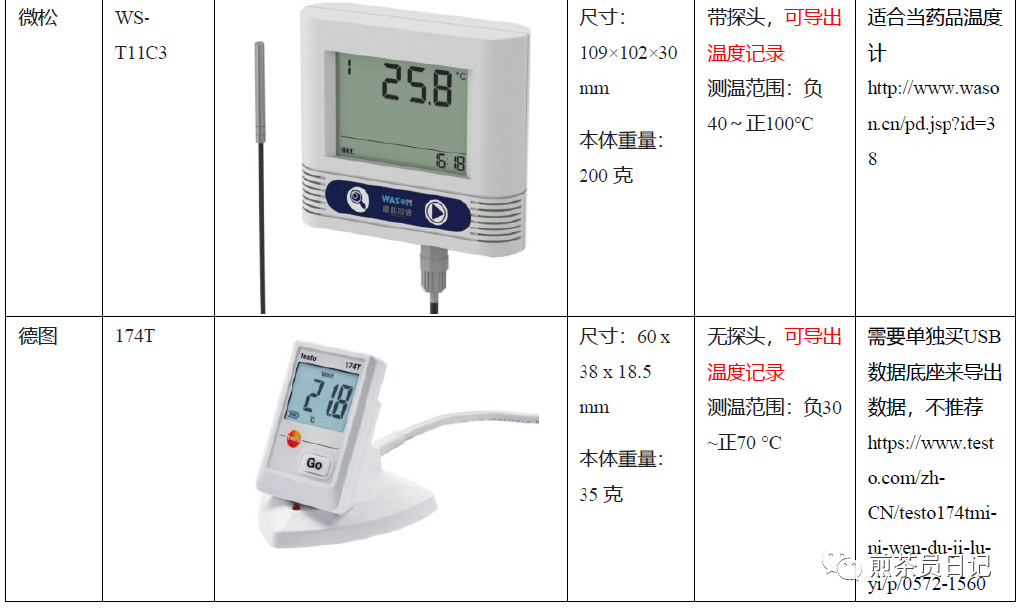 臨床試驗(yàn)對(duì)照設(shè)備從哪獲取？買還是租？怎么選擇？(圖5)