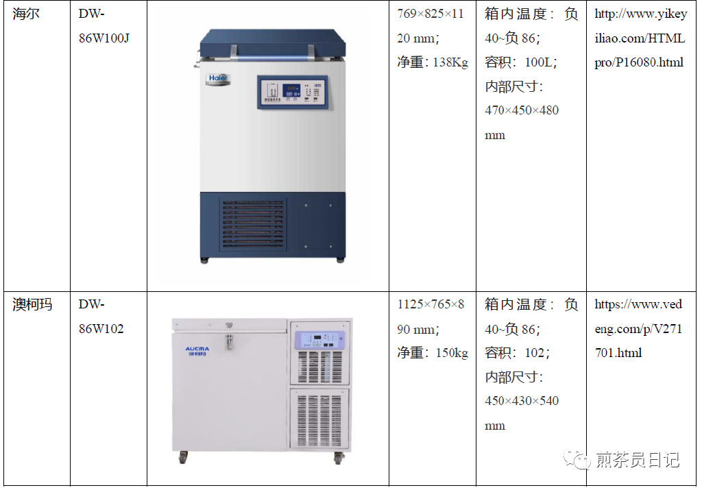 臨床試驗(yàn)對(duì)照設(shè)備從哪獲?。抠I還是租？怎么選擇？(圖14)