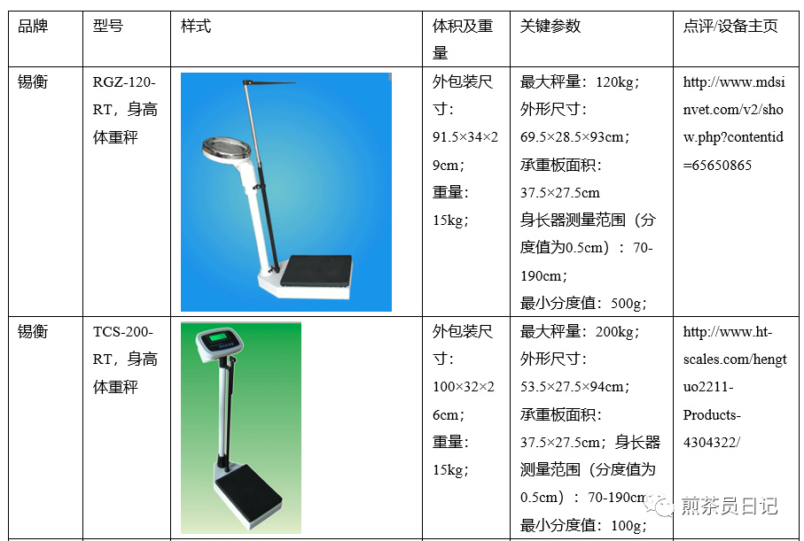 臨床試驗(yàn)對(duì)照設(shè)備從哪獲取？買還是租？怎么選擇？(圖21)