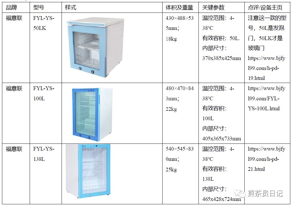 臨床試驗(yàn)對(duì)照設(shè)備從哪獲取？買還是租？怎么選擇？(圖8)