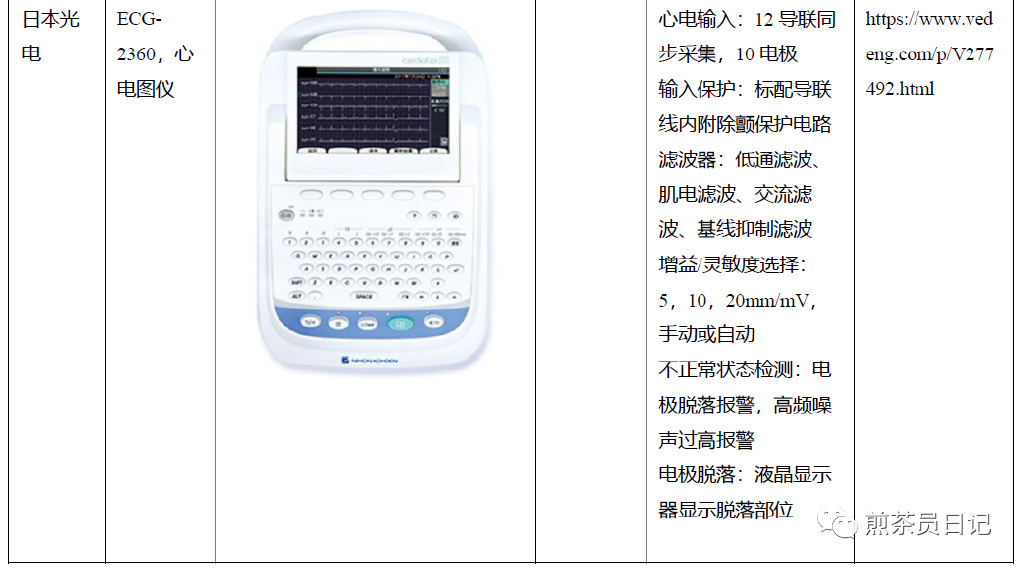 臨床試驗(yàn)對(duì)照設(shè)備從哪獲??？買還是租？怎么選擇？(圖28)