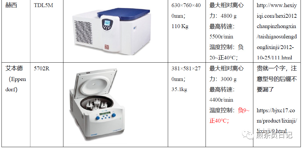 臨床試驗(yàn)對(duì)照設(shè)備從哪獲??？買還是租？怎么選擇？(圖16)