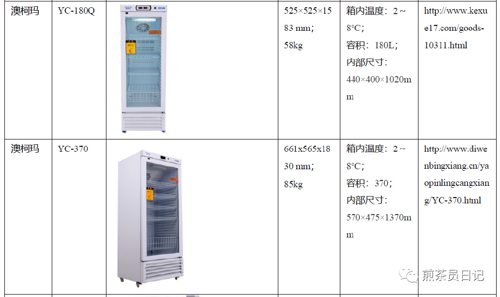 臨床試驗(yàn)對(duì)照設(shè)備從哪獲取？買還是租？怎么選擇？(圖11)