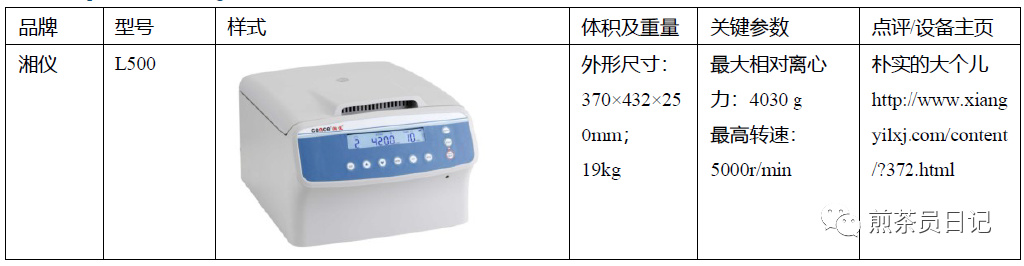 臨床試驗(yàn)對(duì)照設(shè)備從哪獲??？買還是租？怎么選擇？(圖17)