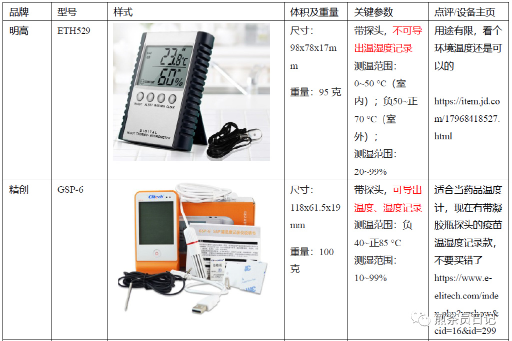 臨床試驗(yàn)對(duì)照設(shè)備從哪獲取？買還是租？怎么選擇？(圖4)