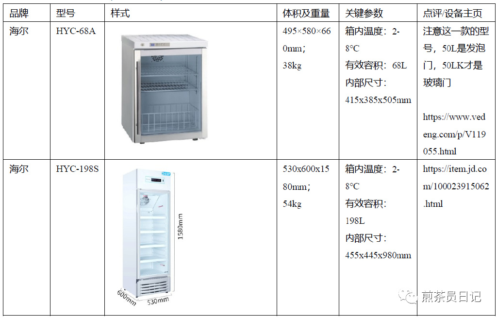 臨床試驗(yàn)對(duì)照設(shè)備從哪獲??？買還是租？怎么選擇？(圖9)