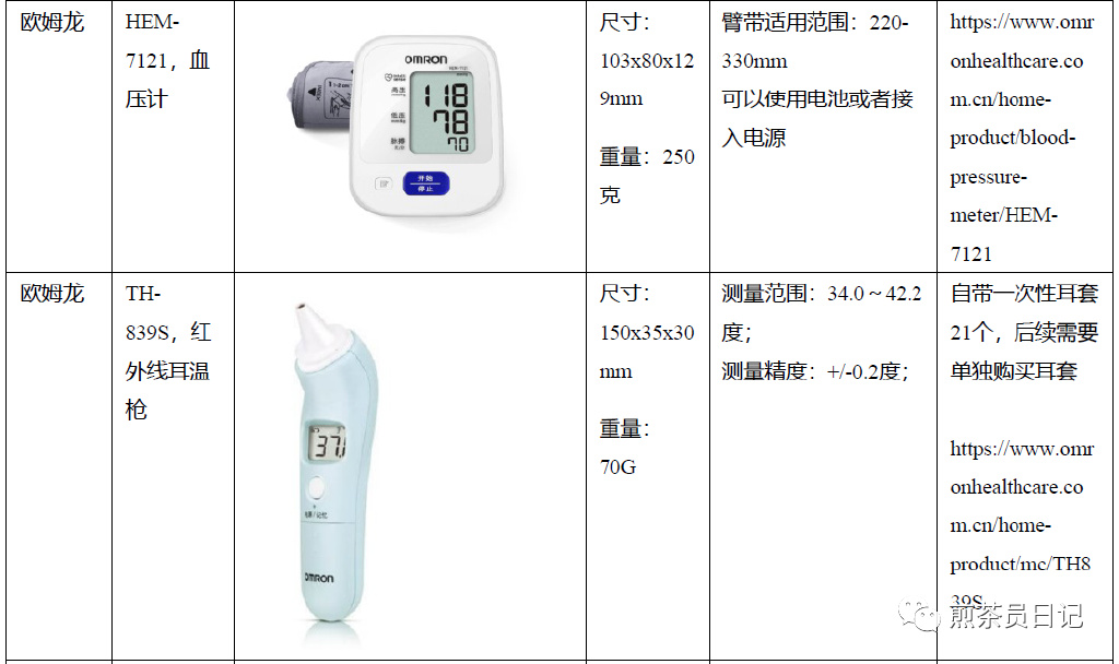 臨床試驗(yàn)對(duì)照設(shè)備從哪獲??？買還是租？怎么選擇？(圖22)