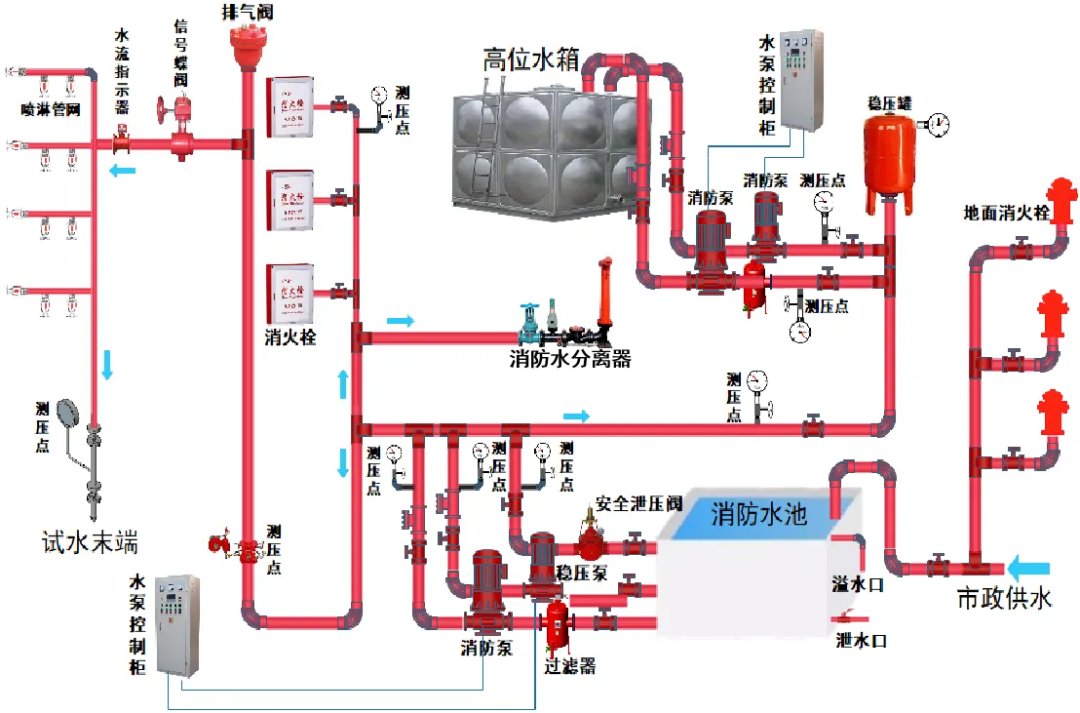 醫(yī)院手術(shù)室凈化工程設(shè)計與施工要點(圖5)