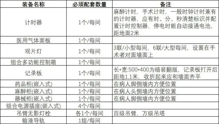 醫(yī)院手術(shù)室凈化工程設(shè)計與施工要點(圖2)