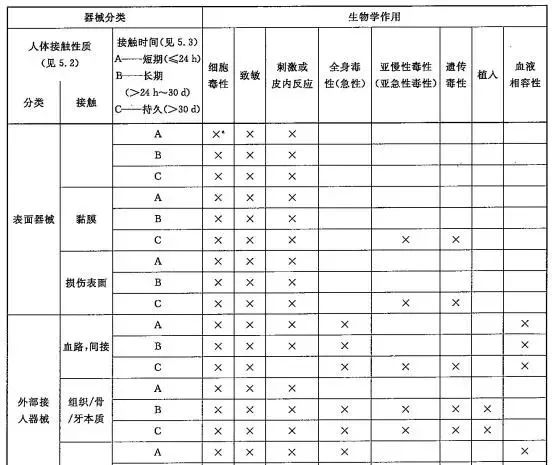 美容類醫(yī)療器械注冊申報關(guān)注要點(圖2)