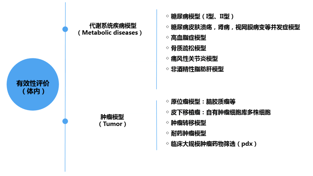 美容類醫(yī)療器械注冊申報關(guān)注要點(圖5)