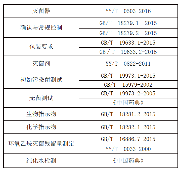 環(huán)氧乙烷滅菌確認(rèn)，你了解多少？(圖2)