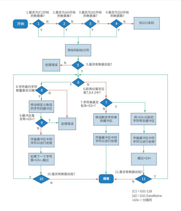 醫(yī)療器械唯一標(biāo)識UDI常見問題與解答60則(圖12)