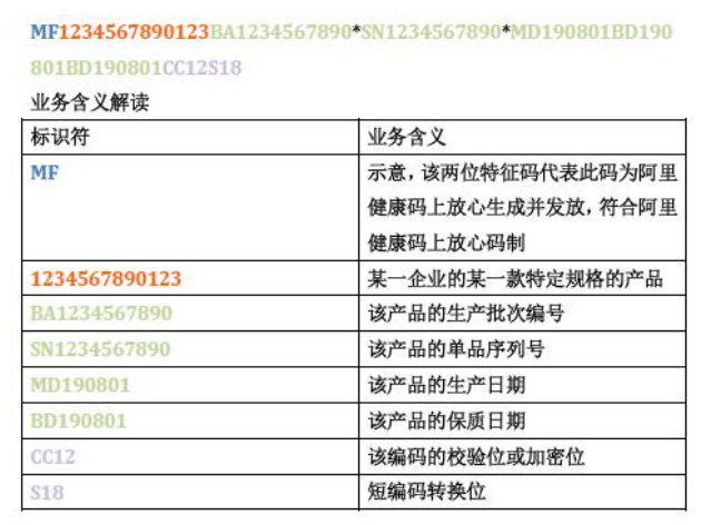 醫(yī)療器械唯一標(biāo)識UDI常見問題與解答60則(圖11)