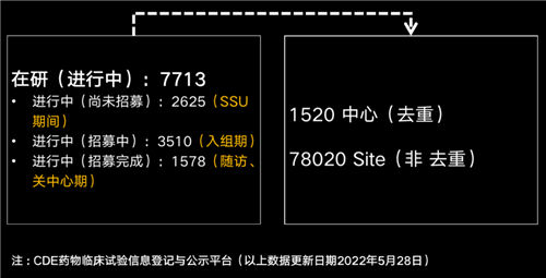 美國有2.3萬(wàn)多名CRA，國內大概有多少？(圖3)