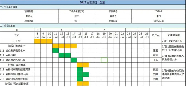 優(yōu)秀PM如何制定項(xiàng)目進(jìn)度計(jì)劃？(圖4)