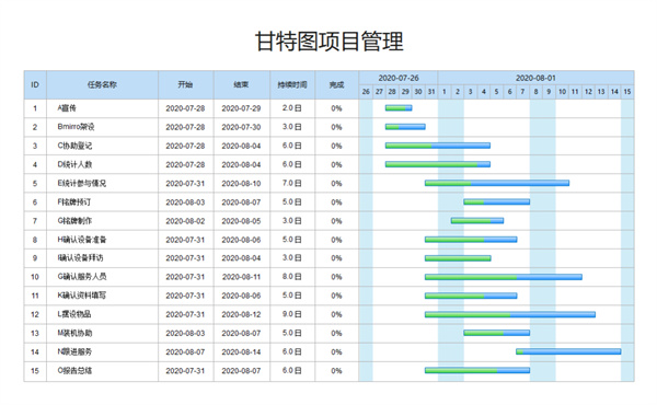 優(yōu)秀PM如何制定項(xiàng)目進(jìn)度計(jì)劃？(圖3)