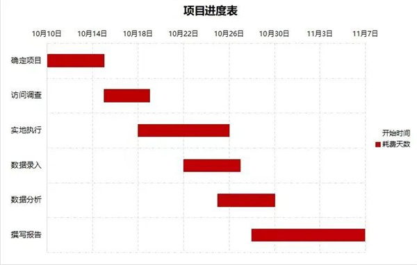 優(yōu)秀PM如何制定項(xiàng)目進(jìn)度計(jì)劃？(圖2)