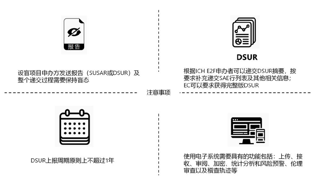 臨床試驗(yàn)安全性事件如何上報(bào)？臨床試驗(yàn)不良事件上報(bào)流程圖(圖5)