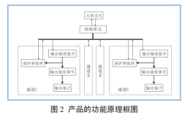 電針治療儀產(chǎn)品注冊(cè)審查指導(dǎo)原則（2022年第35號(hào)）(圖2)