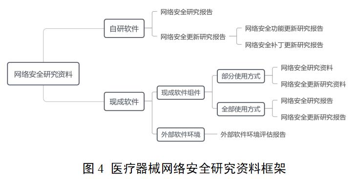 糖化血紅蛋白分析儀注冊審查指導(dǎo)原則（2022年第35號）(圖4)