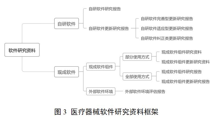 糖化血紅蛋白分析儀注冊審查指導(dǎo)原則（2022年第35號）(圖3)