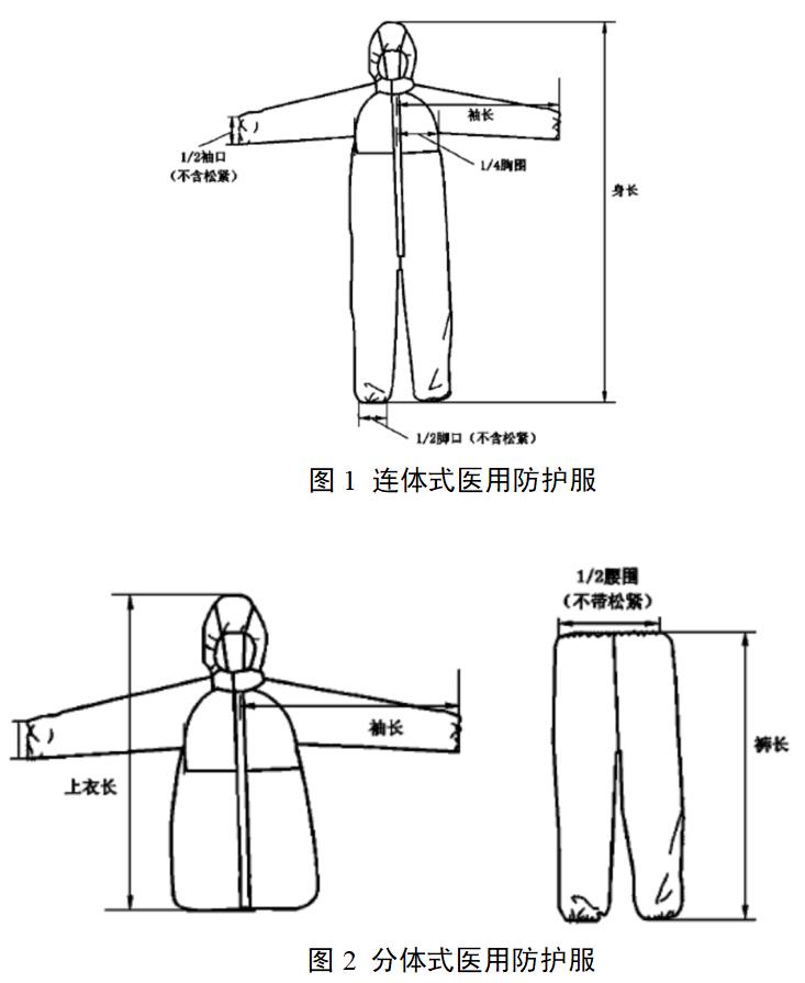 醫(yī)用防護(hù)服產(chǎn)品注冊(cè)審查指導(dǎo)原則（2022年第35號(hào)）(圖1)