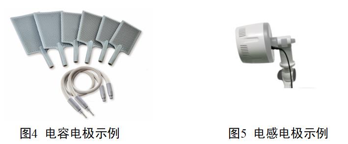 短波治療儀注冊(cè)審查指導(dǎo)原則（2022年第35號(hào)）(圖2)