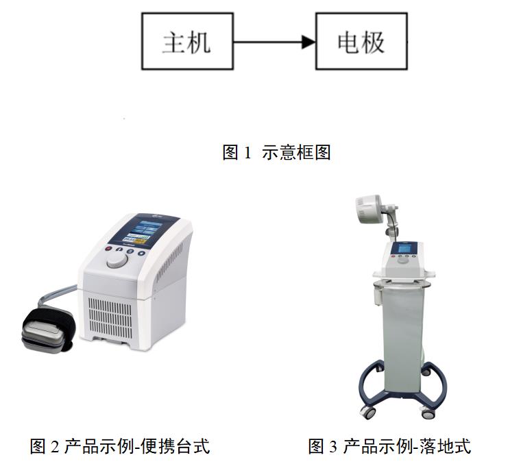 短波治療儀注冊(cè)審查指導(dǎo)原則（2022年第35號(hào)）(圖1)